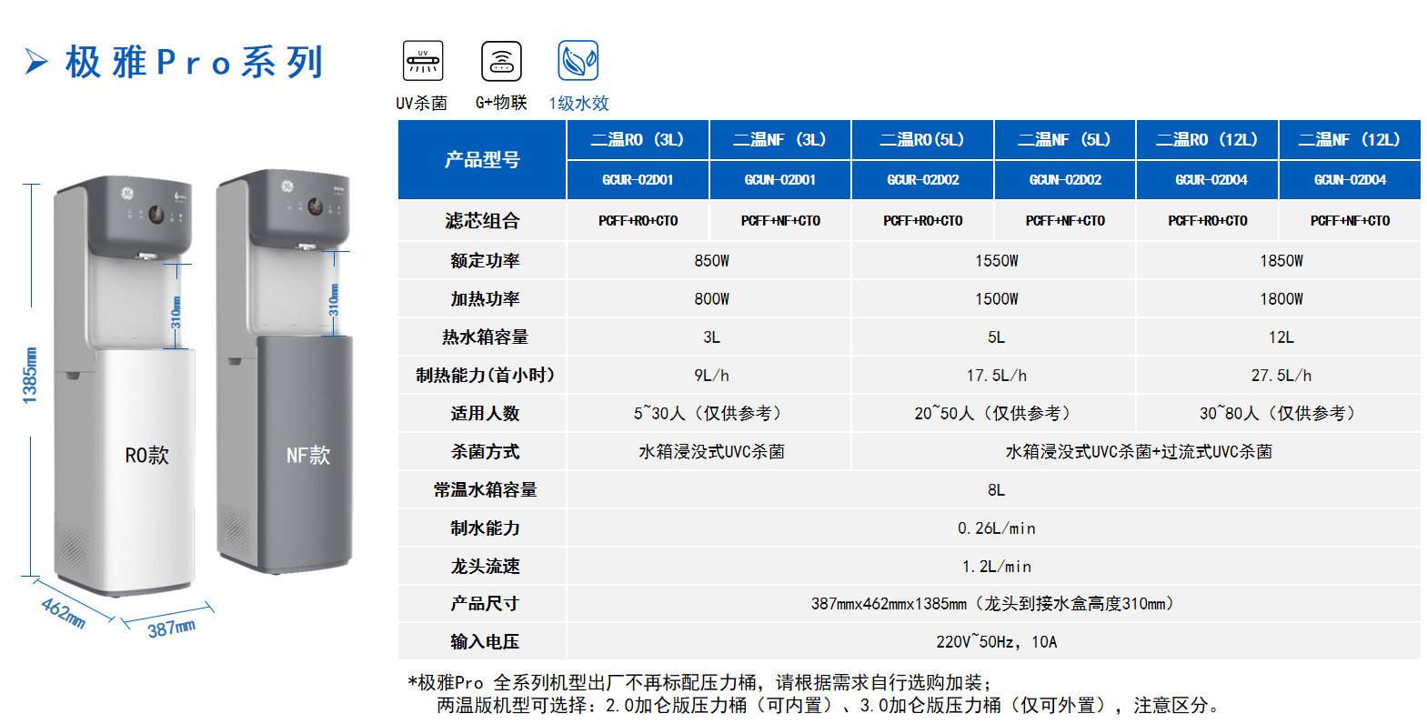 通用极雅Pro直饮机 二温3/5/12L纯水款 GCUR-02D01/02D02/02D04参数配置